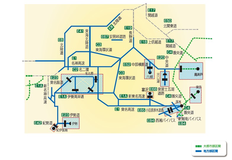 対象路線図(NEXCO中日本で割引が導入される区間):NEXCO中日本管内の大都市部区間は、E1東名高速の東京インターチェンジから厚木インターチェンジまで、E1A 新東名高速の海老名南ジャンクションから厚木南インターチェンジまで、E20中央道の高井戸インターチェンジから八王子インターチェンジまで、圏央道、新湘南の一部が対象区間です。なお、地方部区間は、大都市部区間以外の中央道、新東名、東名、新湘南バイパスの他、小田原厚木道路、西湘バイパス、名二環、伊勢湾岸道、伊勢道、紀勢道、新名神高速、東名阪道、名神高速、北陸道、東海北陸道、東海環状道、安房峠道路、長野道の一部、中部横断道、東富士五湖道路です。※E23 東名阪道、E23 伊勢道、E42紀勢道、C2名二環、E52中部横断道、E68東富士五湖道路、E20中央道、E1東名高速、E84西湘バイパス・新湘南バイパスには時間帯割引の時間判定に注意を要する箇所があります。