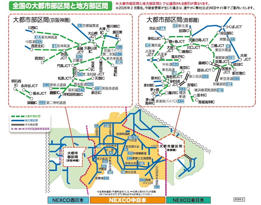 2019年9月時点の大都市部区間と地方部区間マップ:大都市部区間は京阪神圏と首都圏が対象となります。京阪神圏では、名神高速の大津ICから西宮ICまで、新名神高速の高槻JCTから川西ICまで及び八幡京田辺JCTから城陽ICまで、中国道の中国吹田ICから西宮北ICまで、京滋バイパスの瀬田東ICから久御山淀ICまで、第二京阪の鴨川東ICから門真JCTまで、近畿道の吹田JCTから松原JCTまで、第二阪奈道の西石切ICから宝来ICまで、西名阪の天理ICから松原JCTまで南阪奈道の新庄ICから美原JCTまで、阪奈道の松原JCTから岸和田和泉ICまで、堺泉北道路、第二神明が対象区間です。大都市部区間(首都圏)では、東名高速の東京ICから厚木ICまで、新東名高速の海老名南JCTから厚木南ICまで、中央道の高井戸ICから八王子ICまで、圏央道の茅ヶ崎JCTから久喜白岡JCTまで、新湘南バイパスの茅ヶ崎JCTから藤沢ICまで、東京外環道、関越道の東松山ICから練馬ICまで、東北道の加須ICから川口JCTまで、常磐道の谷田部ICから三郷JCTまで、東関東道の京葉JCTから高谷JCTまで、横浜横須賀道路が対象区間です。NEXCO中日本管内の地方部区間は、大都市部区間以外の中央道、新東名、東名、新湘南バイパスの他、小田原厚木道路、西湘バイパス、名二環、伊勢湾岸道、伊勢道、紀勢道、新名神高速、東名阪道、名神高速、北陸道、東海北陸道、東海環状道、安房峠道路、長野道の一部、中部横断道、東富士五湖道路です。その他区間は、第三京浜、京葉道路です。※安房峠道路(平湯料金所)には、一旦停止型のETCが設置されておりますので、ETC車も必ず一旦停止してください。