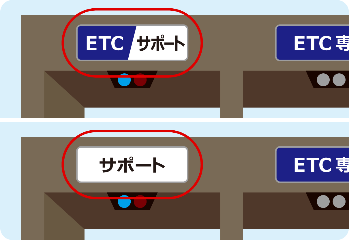 ETC専用の料金所には、サポートレーンを整備します。